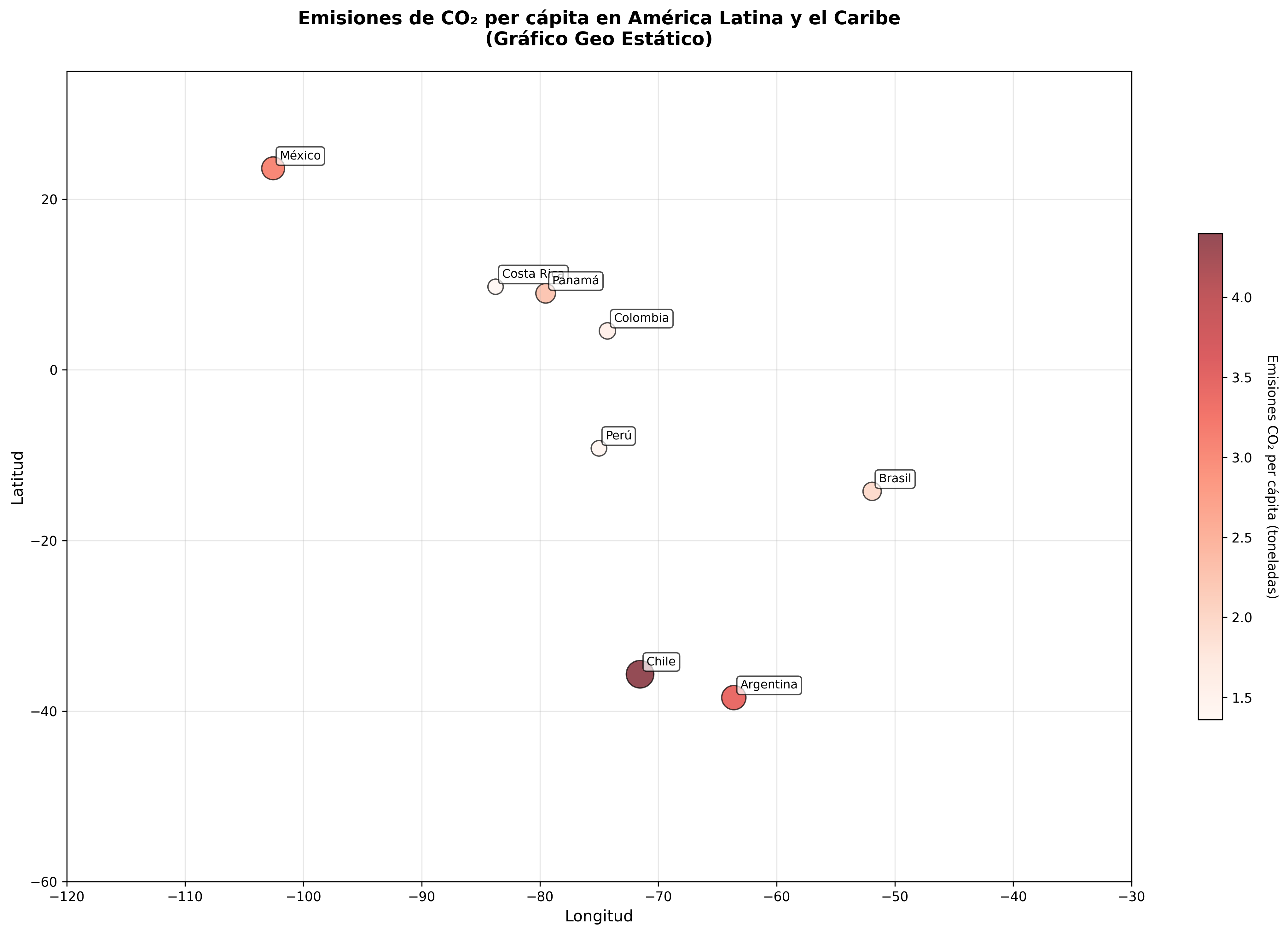 Gráfico Geo Estático de Emisiones de CO₂ per cápita
